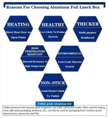 ถังอาหารจากแผ่นอลูมิเนียมที่ทนความร้อนและอนามัย สําหรับการเก็บอาหารที่สะดวก