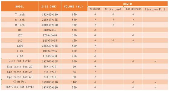เหมาะสําหรับอาหารหลายชนิด ตั้งแต่อาหารรับประทานไปยังอาหารที่บ้าน
